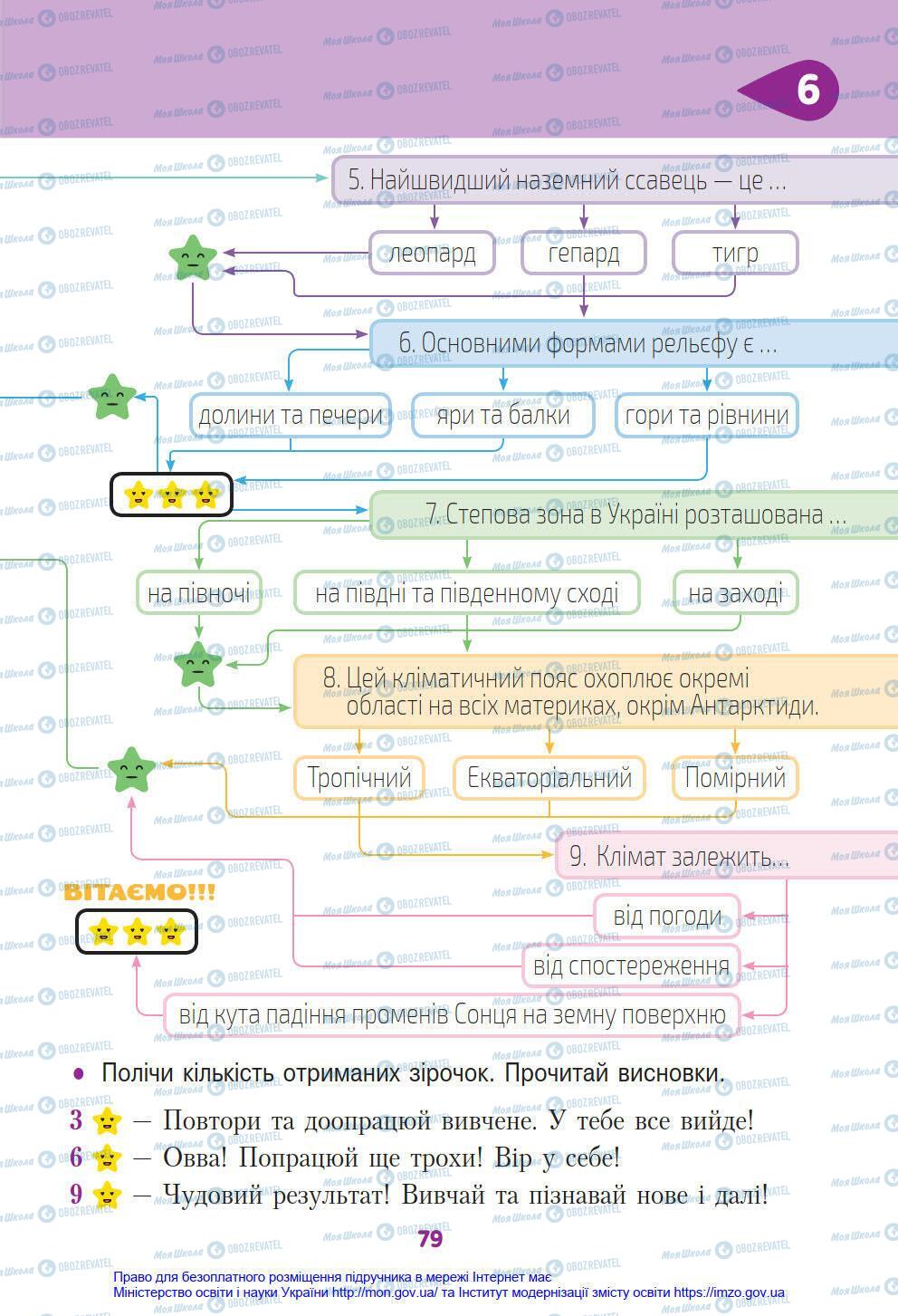 Підручники Я у світі 4 клас сторінка 79