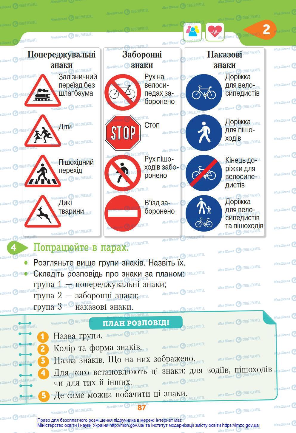 Підручники Я у світі 4 клас сторінка 87