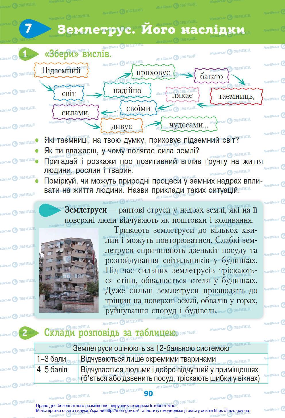 Підручники Я у світі 4 клас сторінка 90