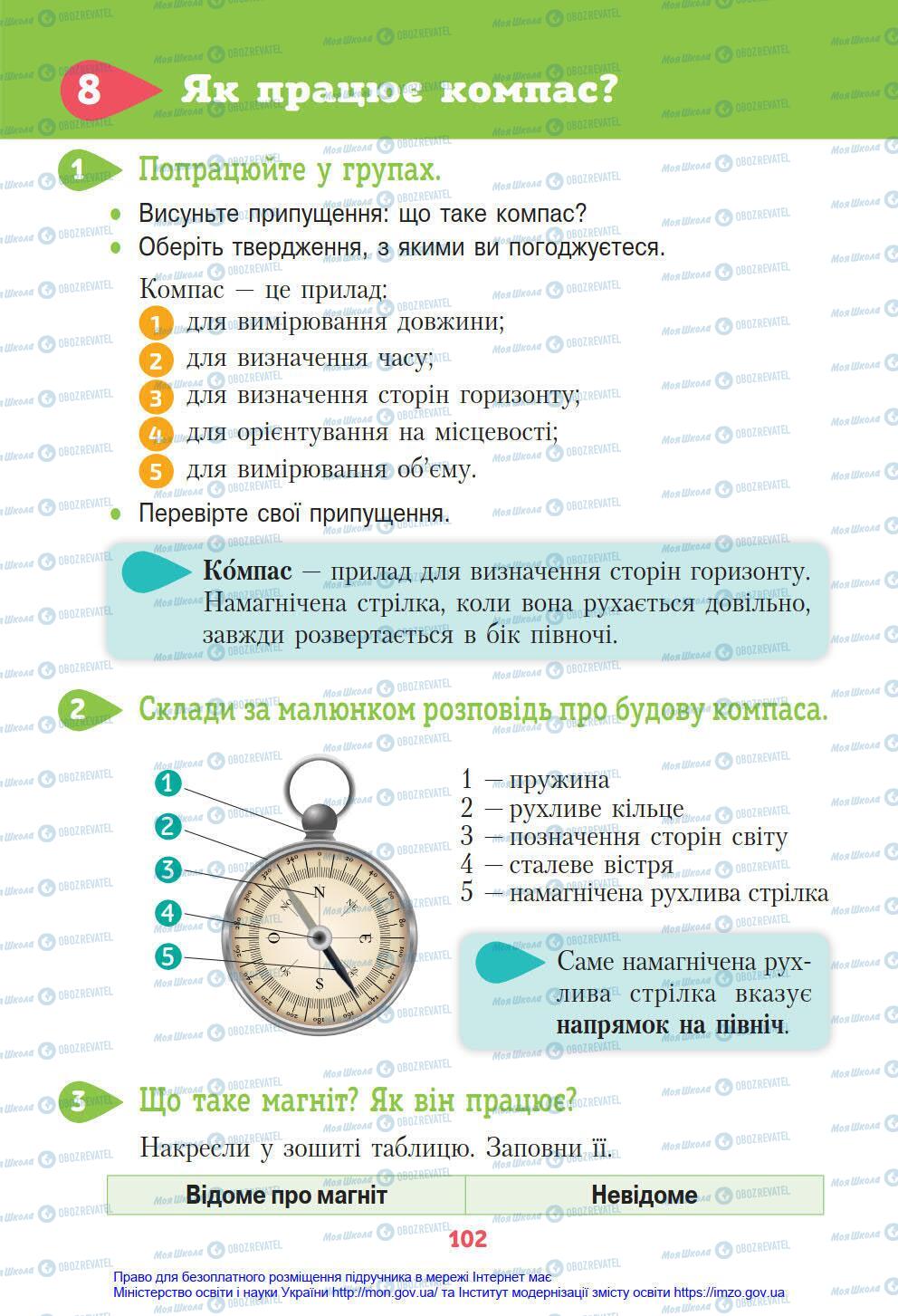 Підручники Я у світі 4 клас сторінка 102