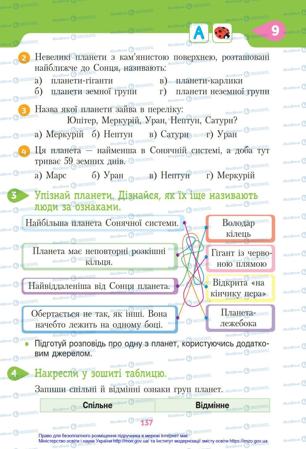 Підручники Я у світі 4 клас сторінка 137