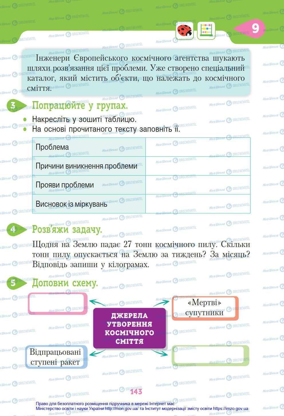 Підручники Я у світі 4 клас сторінка 143