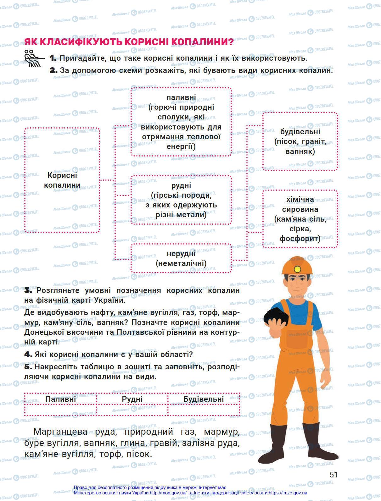 Підручники Я у світі 4 клас сторінка 51