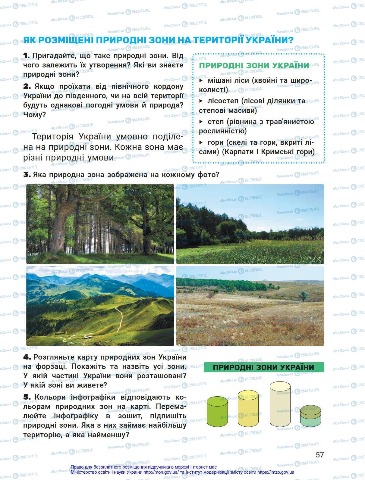 Підручники Я у світі 4 клас сторінка 57