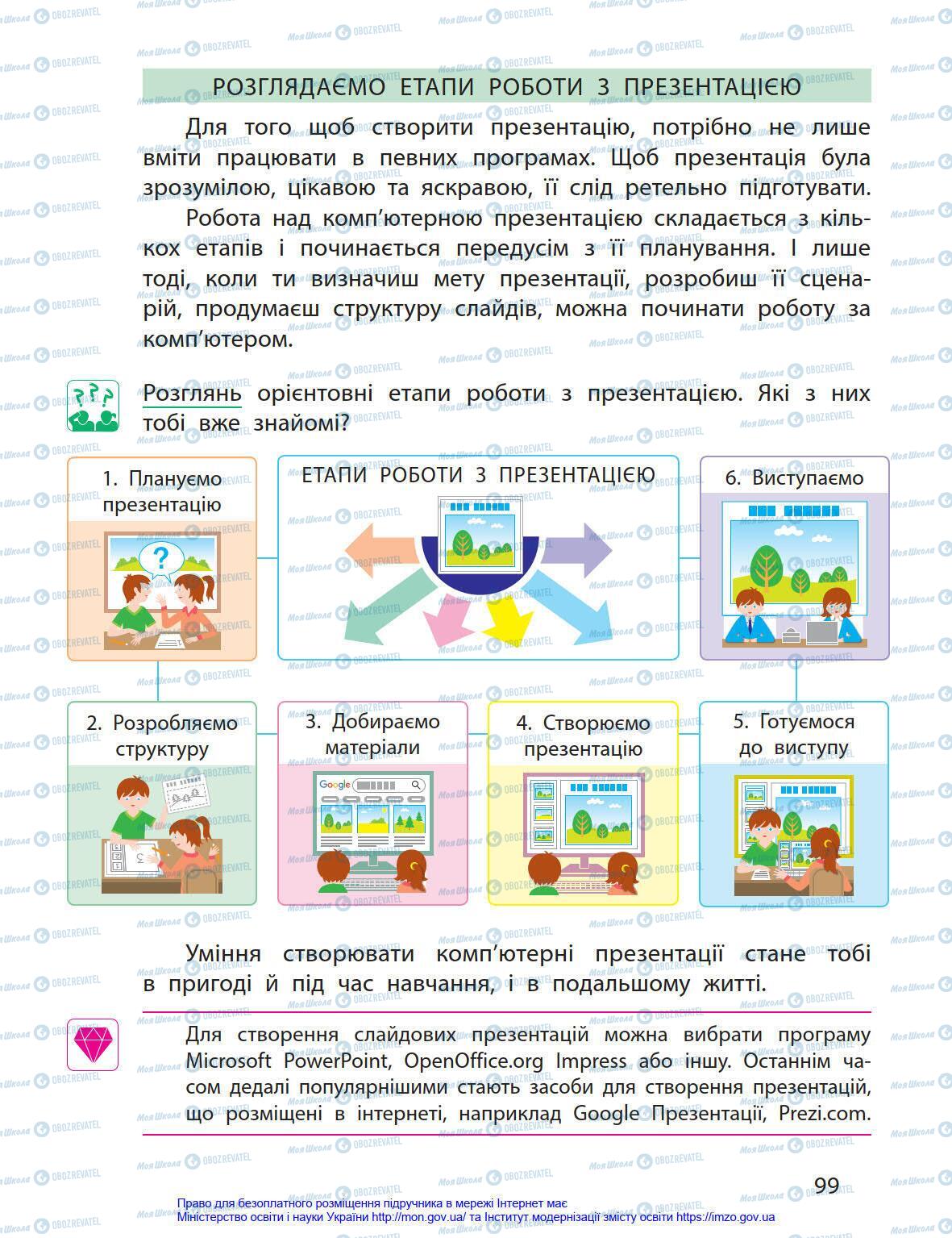 Підручники Інформатика 4 клас сторінка 99