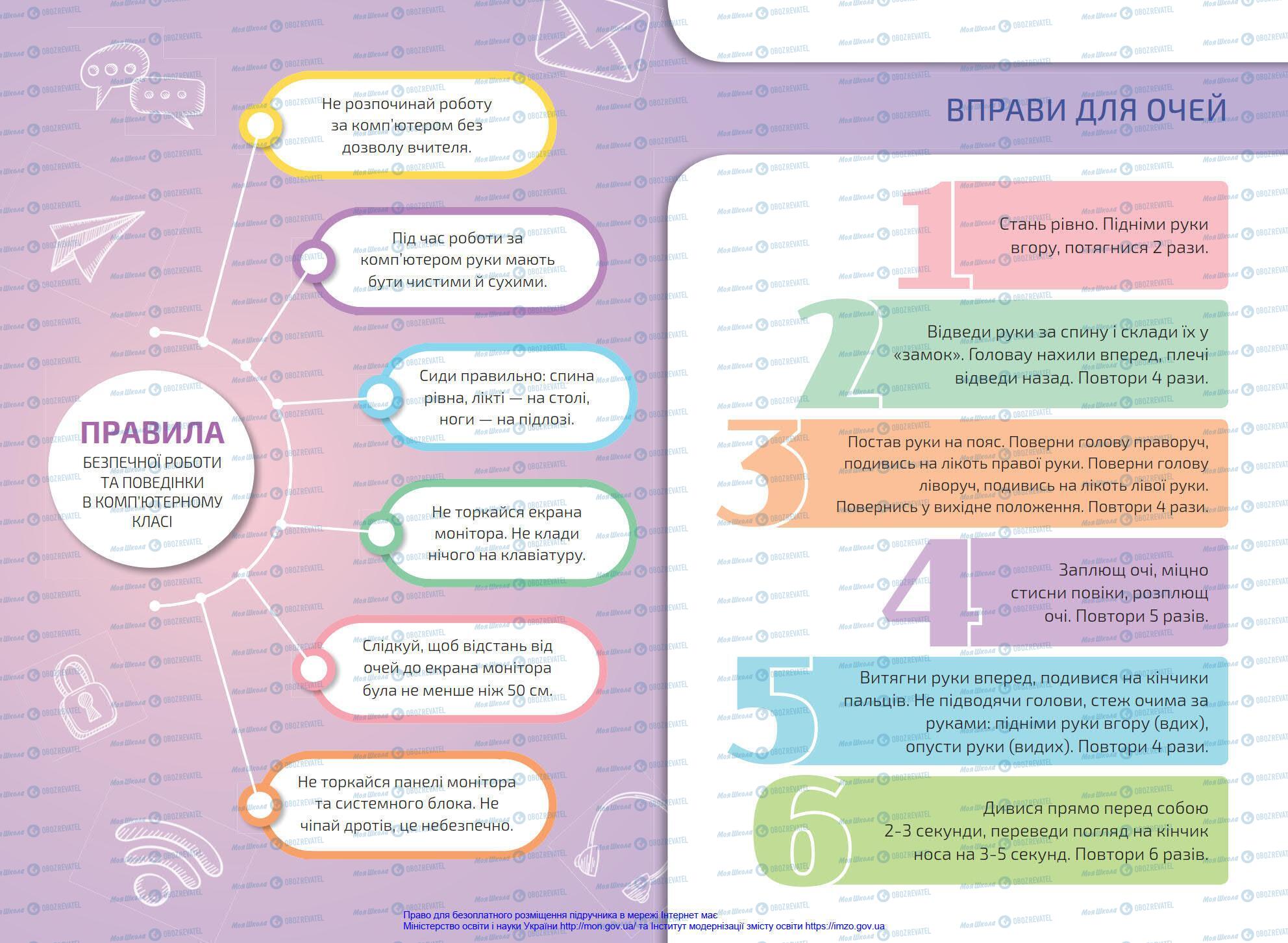 Підручники Інформатика 4 клас сторінка 2