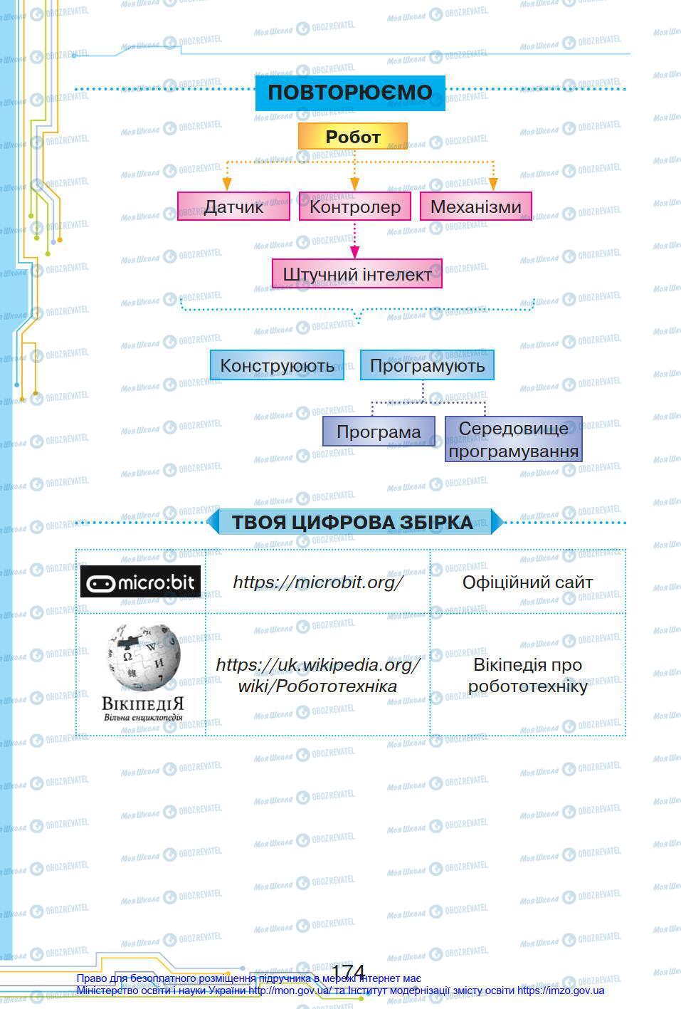 Підручники Інформатика 4 клас сторінка 174