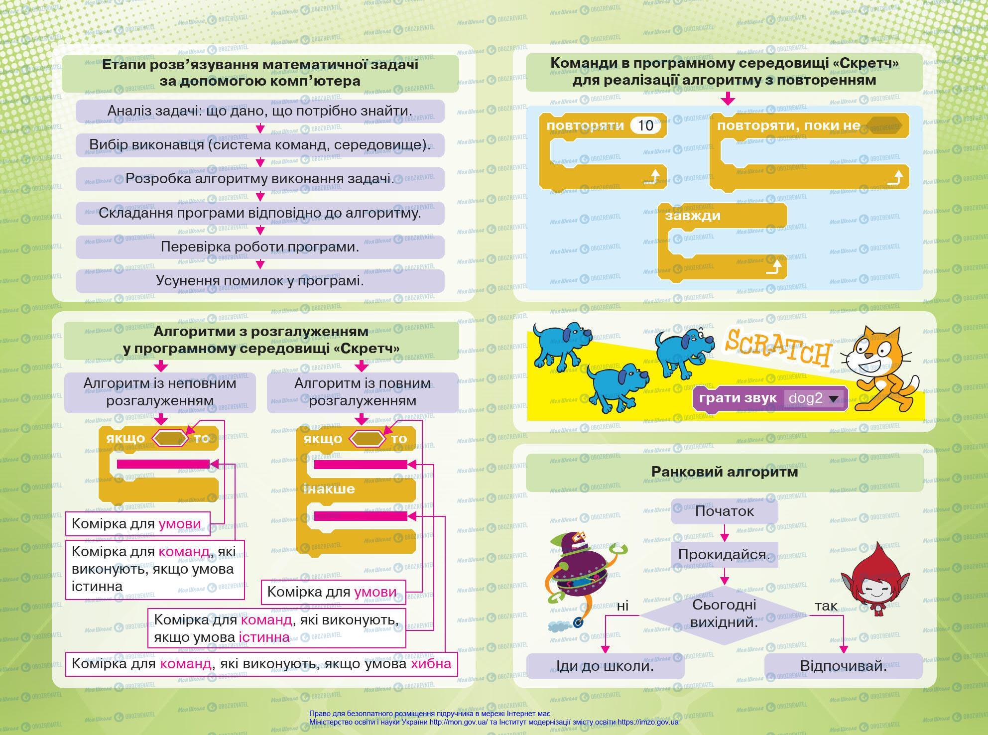 Учебники Информатика 4 класс страница 128