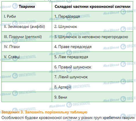 ГДЗ Биология 7 класс страница Практична робота 4