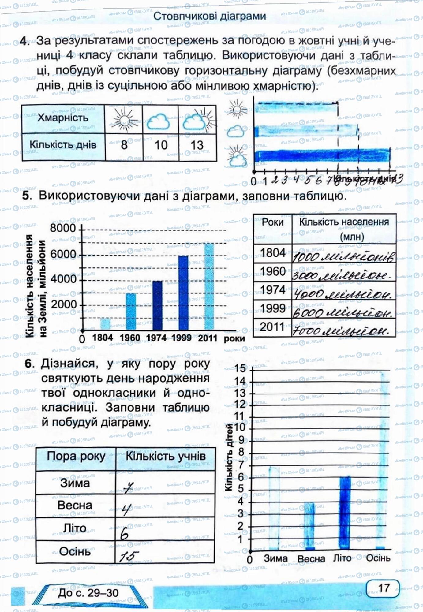 ГДЗ Математика 4 класс страница Сторінка 17