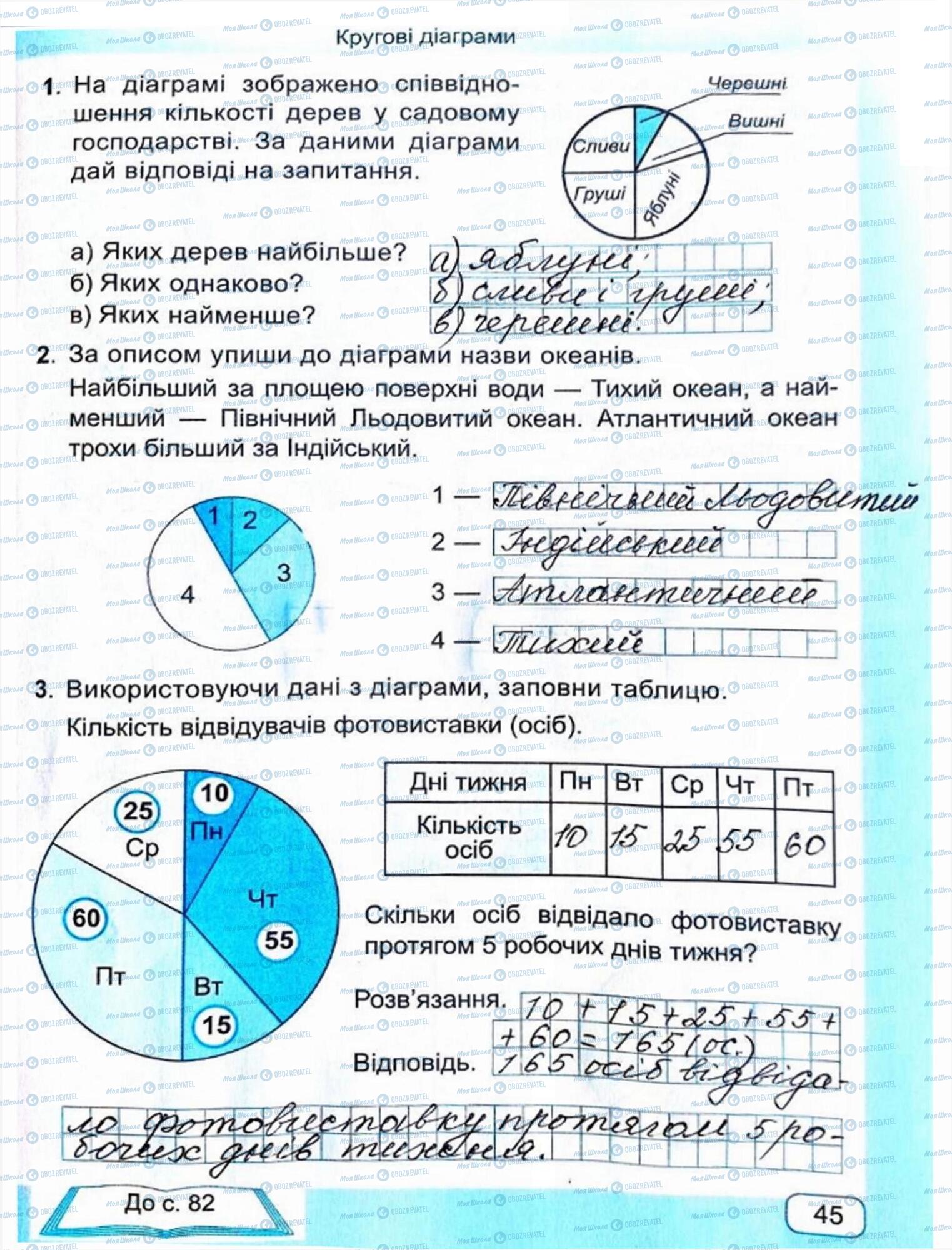 ГДЗ Математика 4 клас сторінка Сторінка 45
