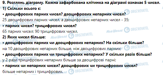 ГДЗ Математика 3 класс страница Урок 98. Множення виду 24•3, 240•3, 204•3, 4•23, 4•230, 4•203