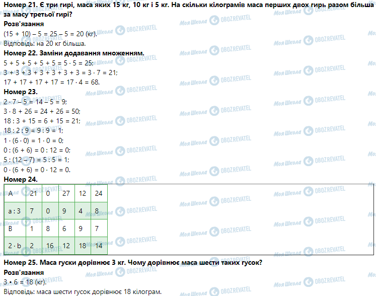 ГДЗ Математика 3 клас сторінка Номер 21-30