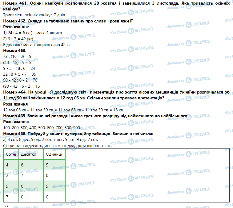 ГДЗ Математика 3 клас сторінка Номер 461-470