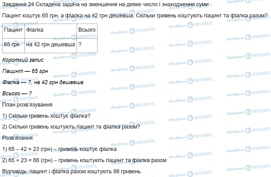 ГДЗ Математика 3 клас сторінка Вправи 24