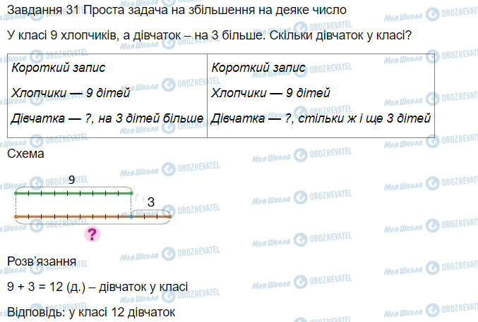 ГДЗ Математика 3 клас сторінка Вправи 31