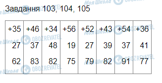 ГДЗ Математика 3 клас сторінка Вправа  104