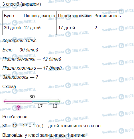 ГДЗ Математика 3 класс страница Вправа 120