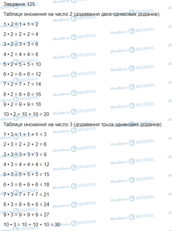 ГДЗ Математика 3 класс страница Вправа  125