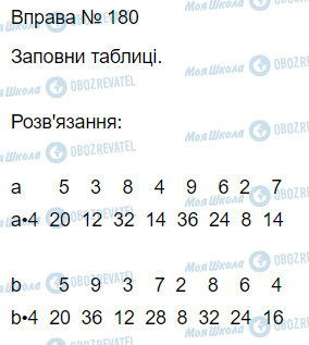 ГДЗ Математика 3 клас сторінка Вправа 179
