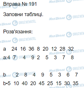 ГДЗ Математика 3 класс страница Вправа 191