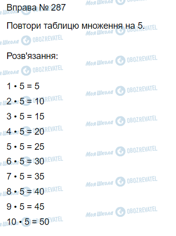 ГДЗ Математика 3 класс страница Вправа 287