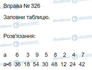 ГДЗ Математика 3 клас сторінка Вправа 326