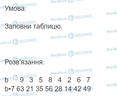ГДЗ Математика 3 класс страница Вправа 431
