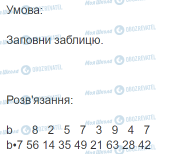 ГДЗ Математика 3 класс страница Вправа 440