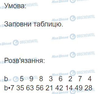 ГДЗ Математика 3 класс страница Вправа 449