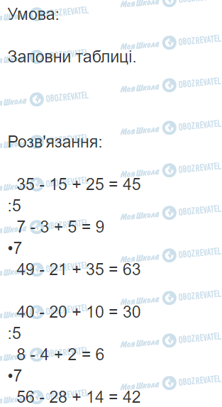 ГДЗ Математика 3 класс страница Вправа 450