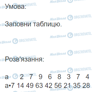 ГДЗ Математика 3 класс страница Вправа 465