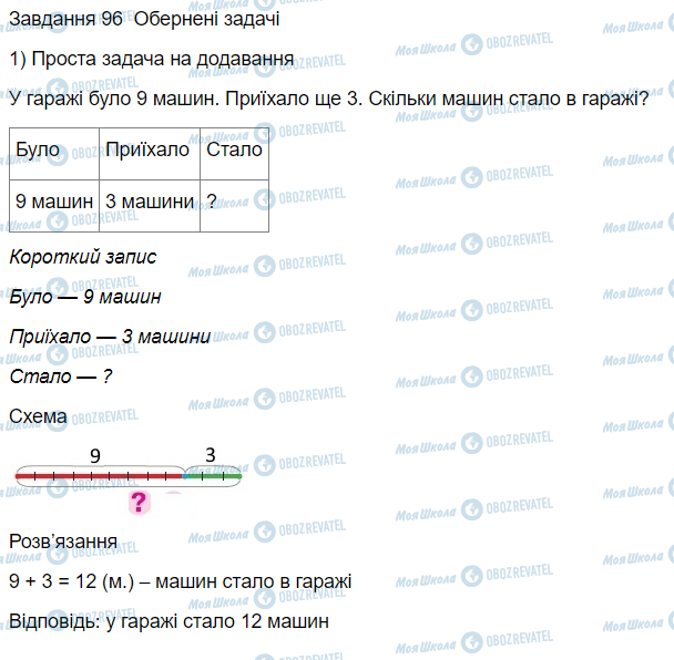 ГДЗ Математика 3 клас сторінка Вправа 96