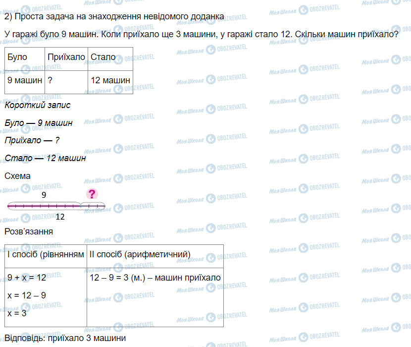 ГДЗ Математика 3 класс страница Вправа 96