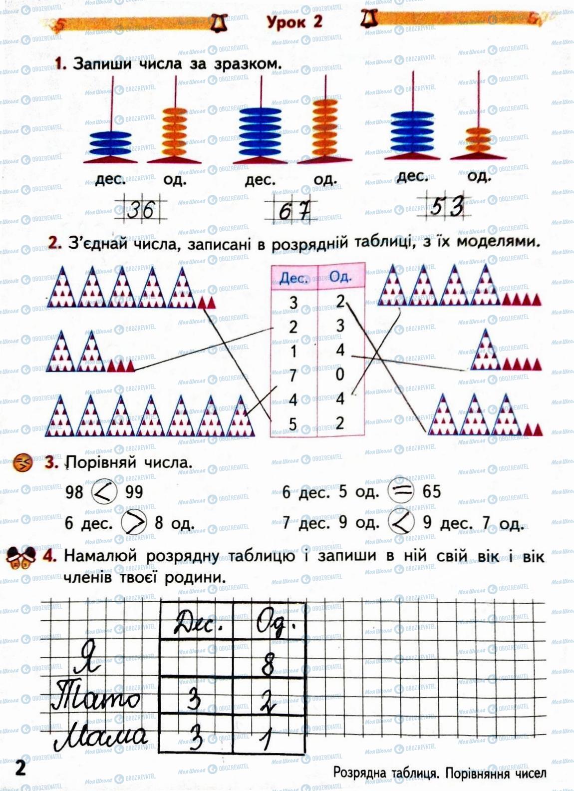 ГДЗ Математика 3 класс страница Сторінка  2