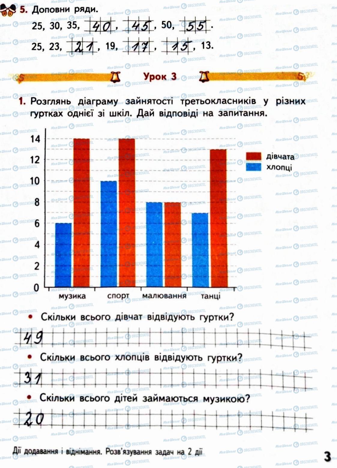 ГДЗ Математика 3 класс страница Сторінка  3