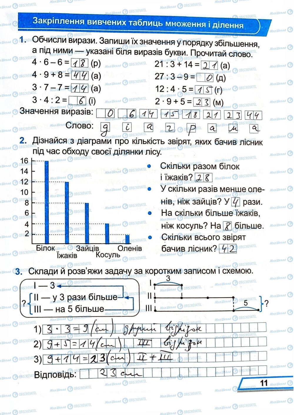 ГДЗ Математика 3 класс страница Сторінка  11