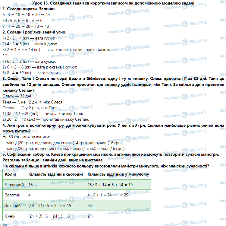 ГДЗ Математика 3 клас сторінка Урок 15. Складання задач за коротким записом як допоміжною моделлю задачі