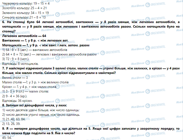 ГДЗ Математика 3 клас сторінка Урок 15. Складання задач за коротким записом як допоміжною моделлю задачі