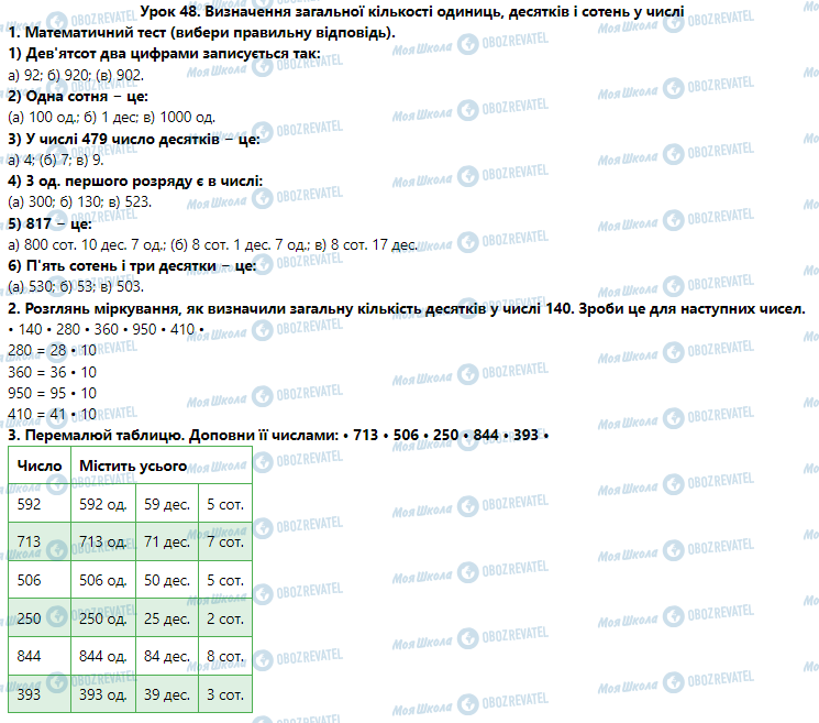 ГДЗ Математика 3 клас сторінка Урок 48. Визначення загальної кількості одиниць, десятків і сотень у числі