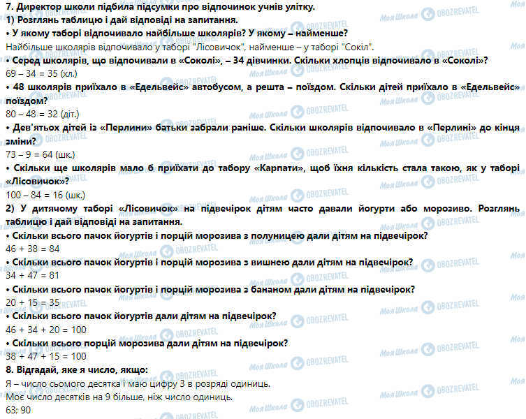 ГДЗ Математика 3 клас сторінка Урок 5. Компоненти та результати дій додавання і віднімання. Взаємозв'язок між додаванням та відніманням