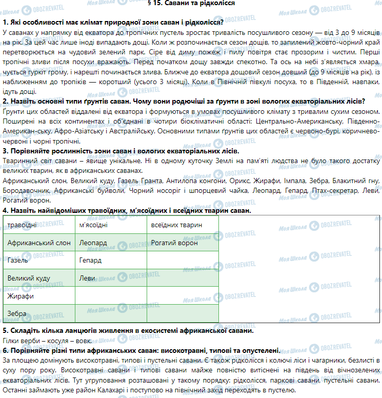ГДЗ География 7 класс страница § 15. Савани та рідколісся