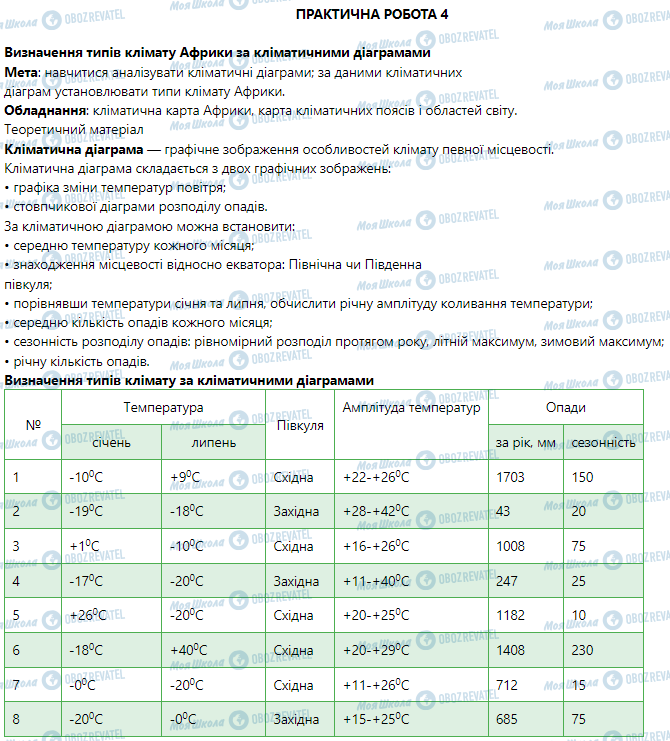 ГДЗ География 7 класс страница Практична робота 4