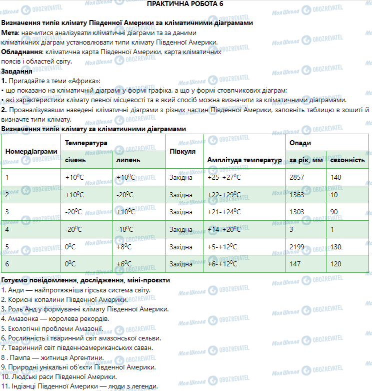ГДЗ География 7 класс страница Практична робота 6