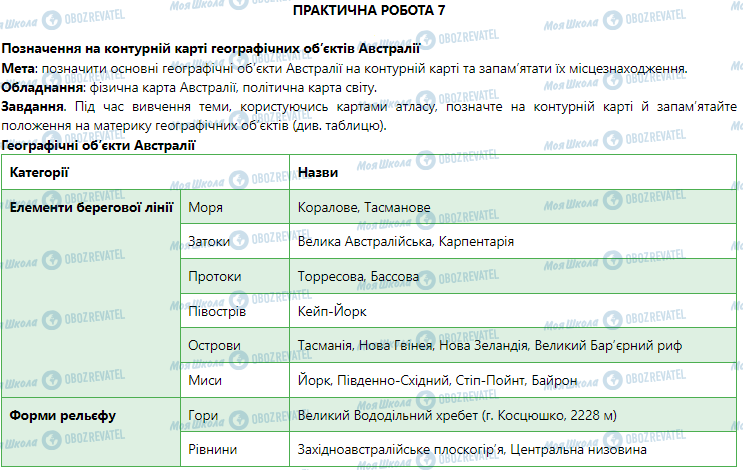 ГДЗ География 7 класс страница Практична робота 7 (Робота з картою)