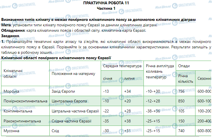 ГДЗ География 7 класс страница Практична робота 11 частина 1