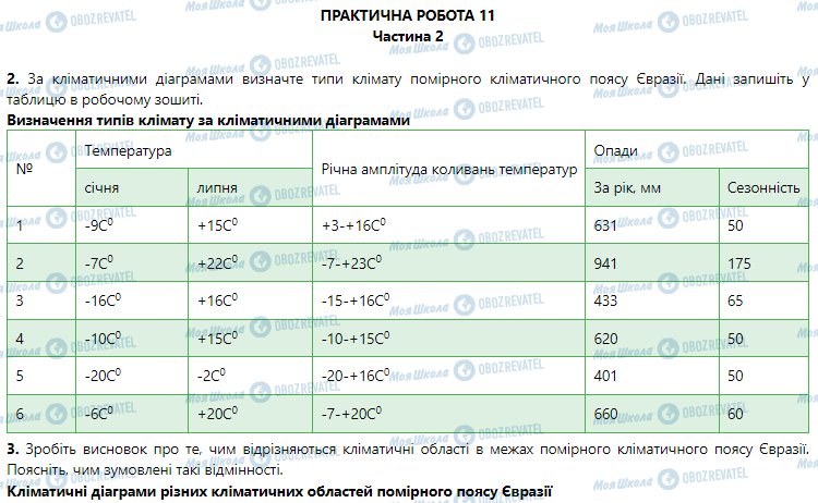 ГДЗ География 7 класс страница Практична робота 11 частина 2