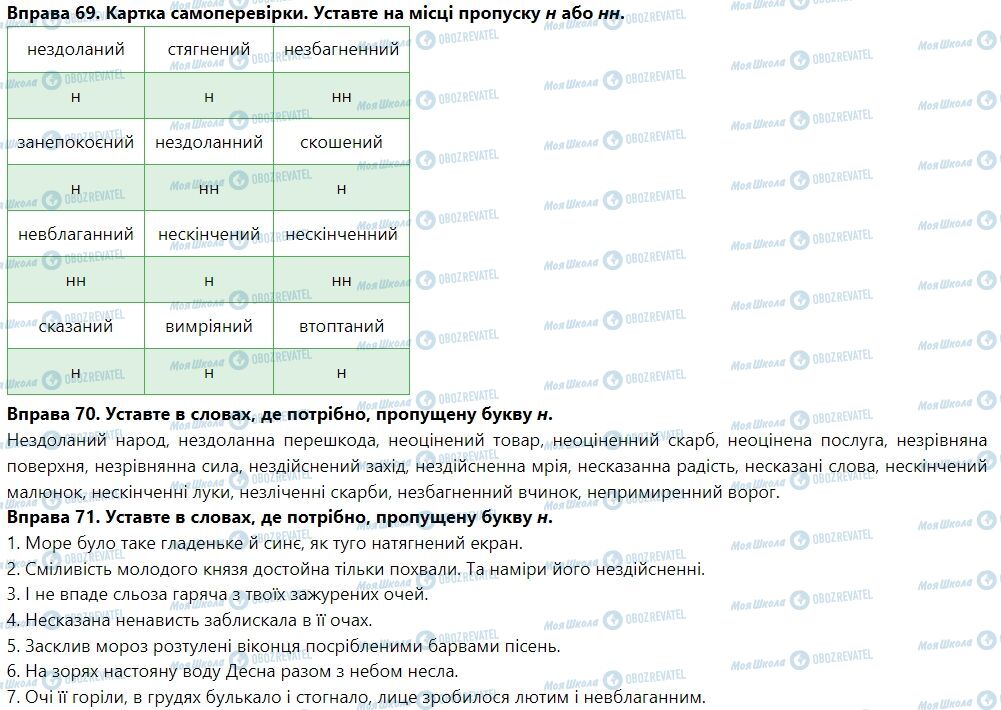 ГДЗ Укр мова 7 класс страница Я у дієприкметниках та нн у прикметниках дієприкметникового походження
