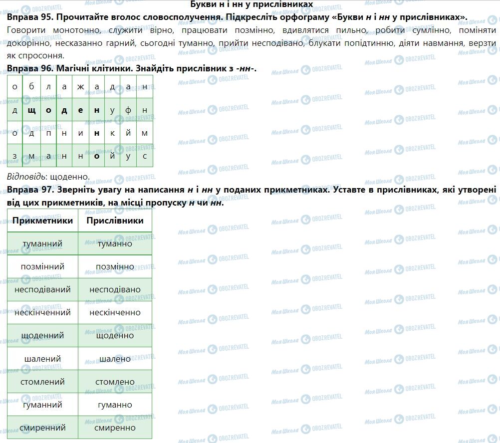 ГДЗ Укр мова 7 класс страница Букви н і нн у прислівниках