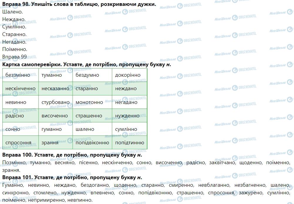 ГДЗ Укр мова 7 класс страница Букви н і нн у прислівниках